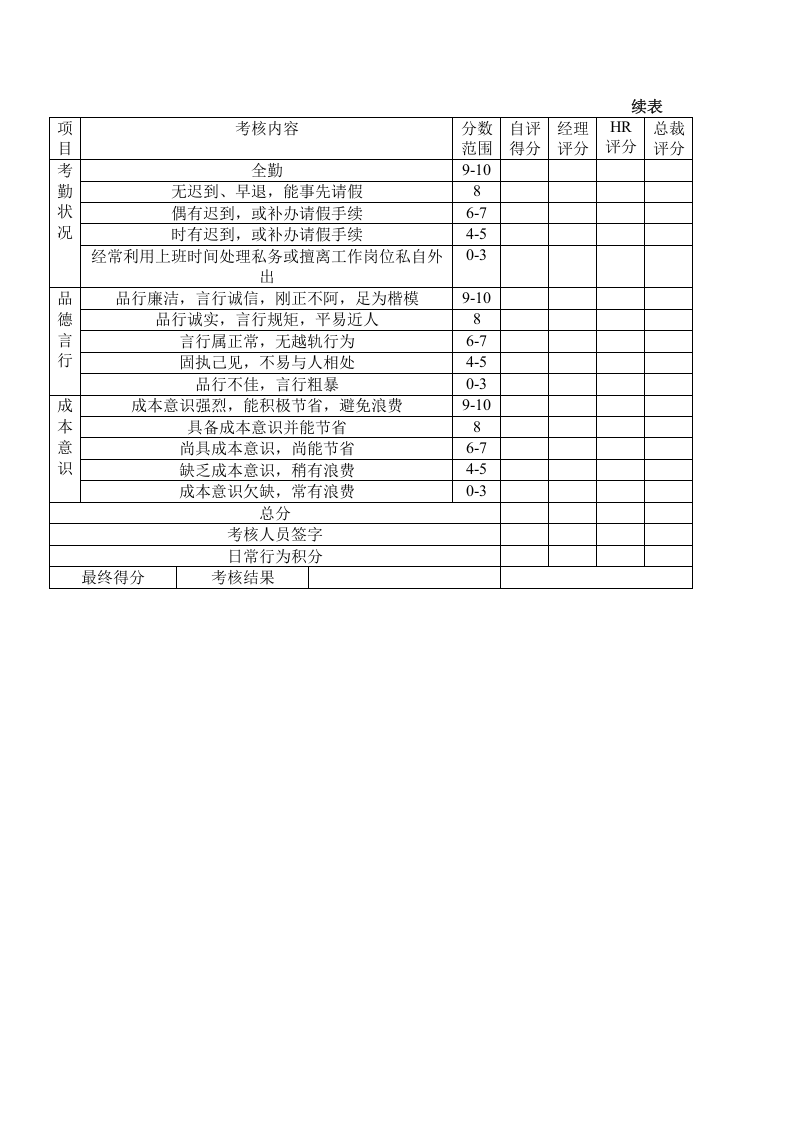 某公司员工考核表.doc 第2页