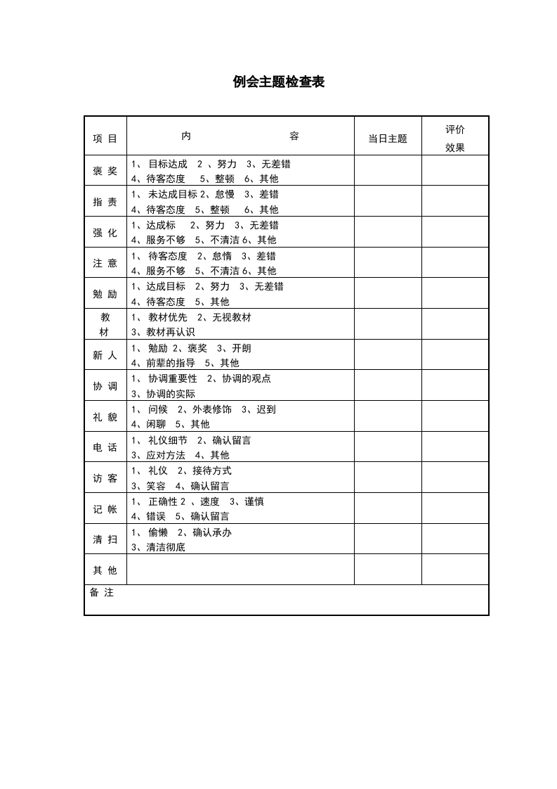 例会主题检查表.doc 第1页