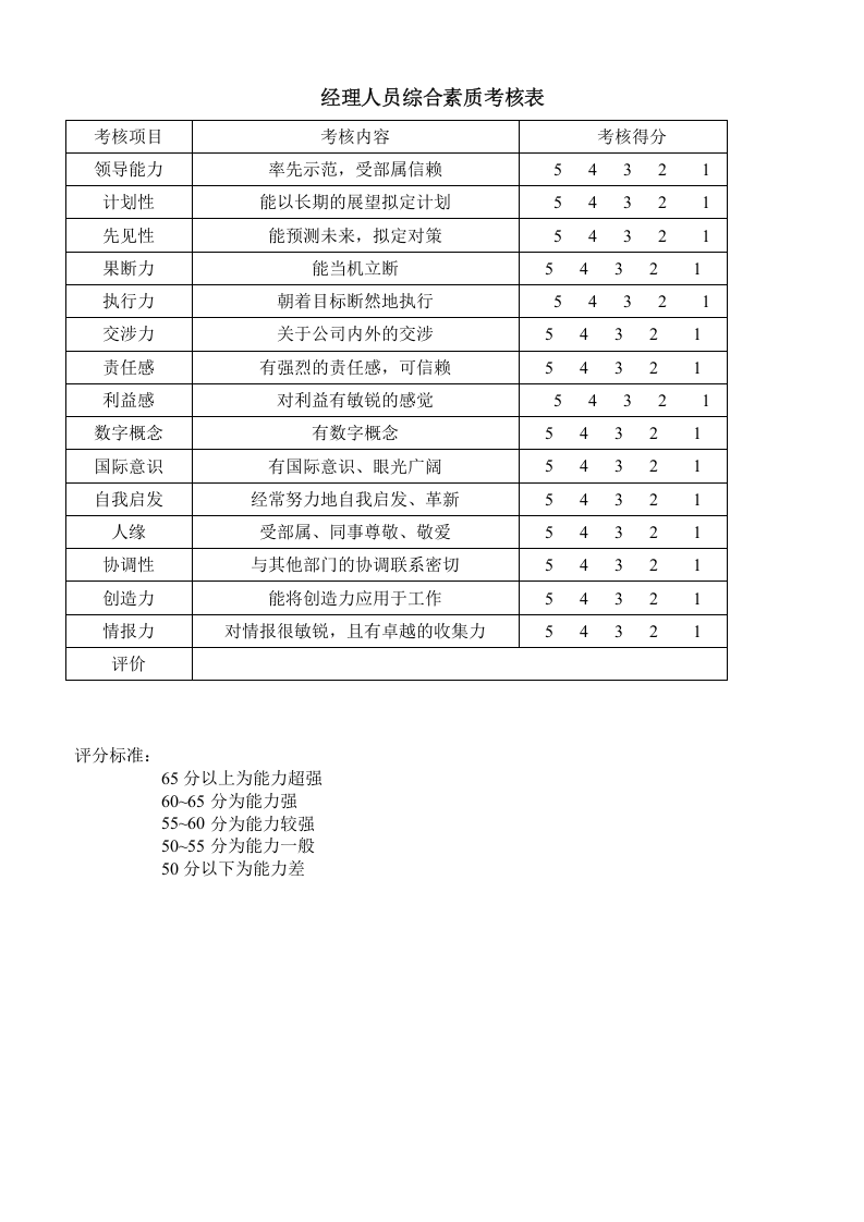 经理人员综合素质考核表.doc 第1页