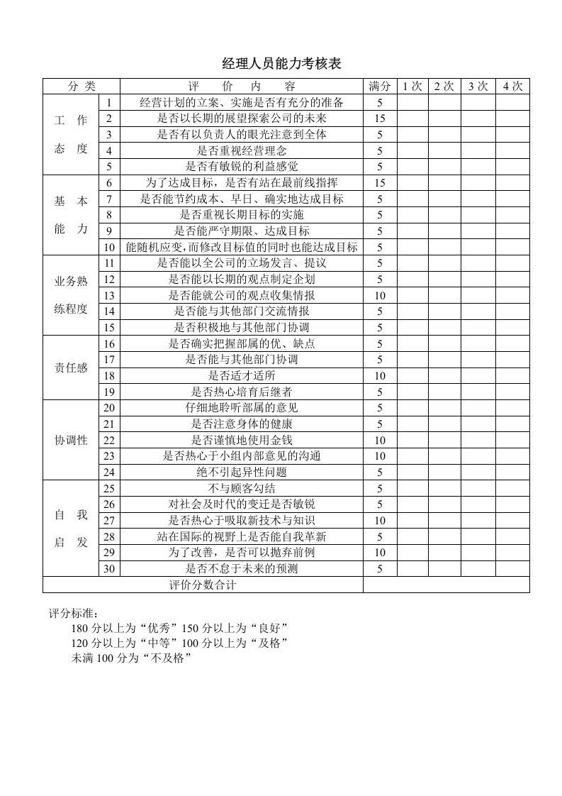 经理人员能力考核表.doc 第1页