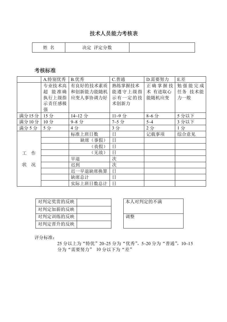 技术人员能力考核表.doc 第1页