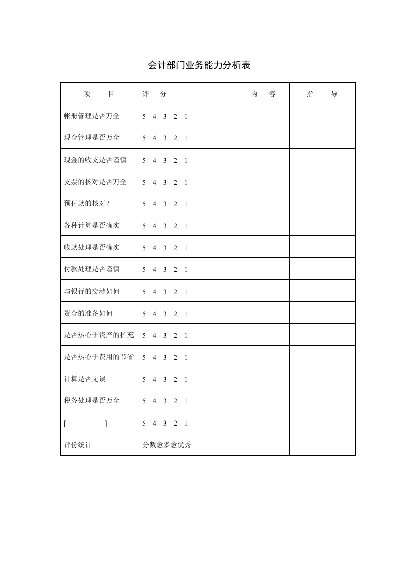 会计部门业务能力分析表.doc 第1页