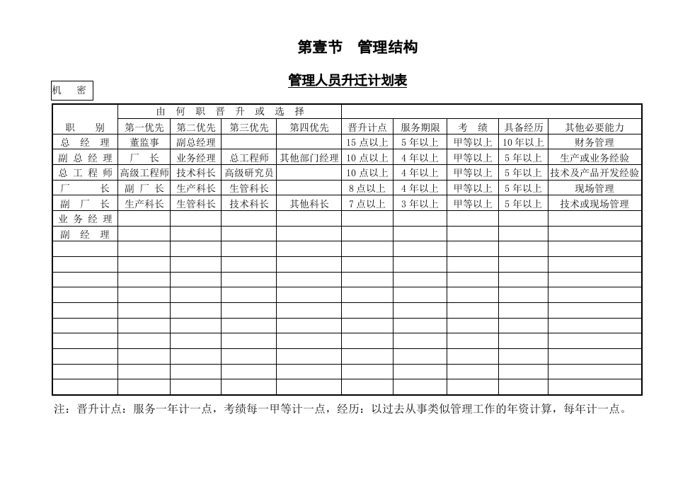 管理人员升迁计划表.doc 第1页