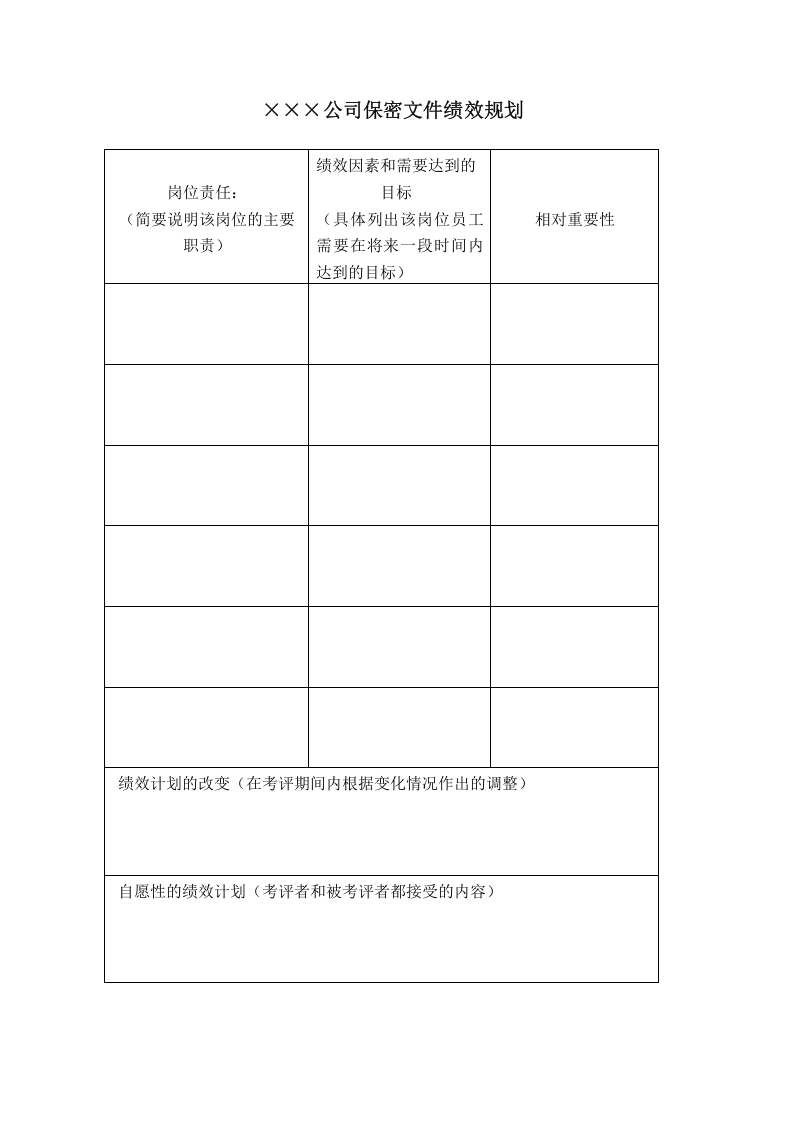 公司保密文件绩效规划.doc 第1页
