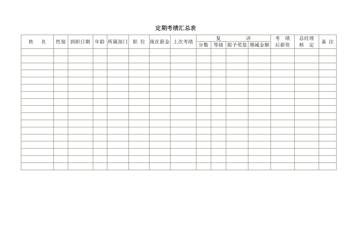 定期考绩汇总表.doc 第1页