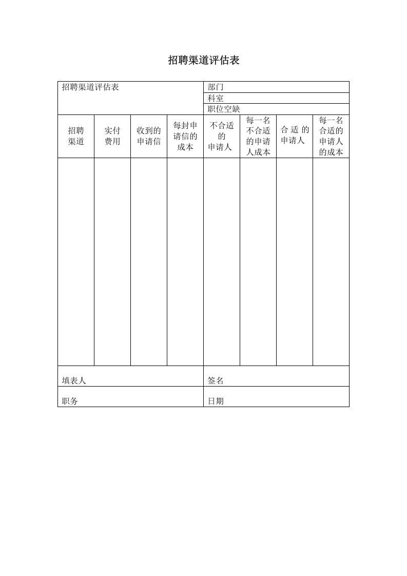 招聘渠道评估表.doc 第1页
