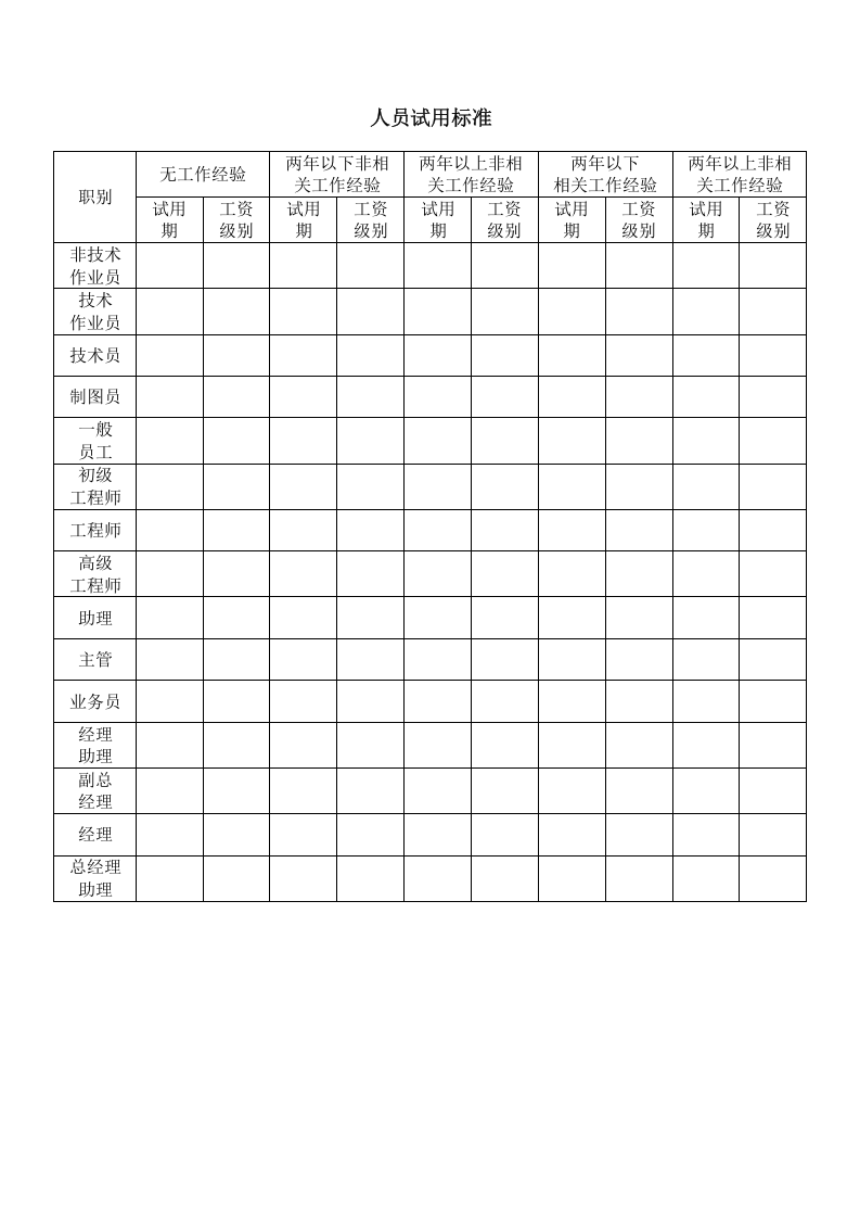 人员试用标准.doc 第1页