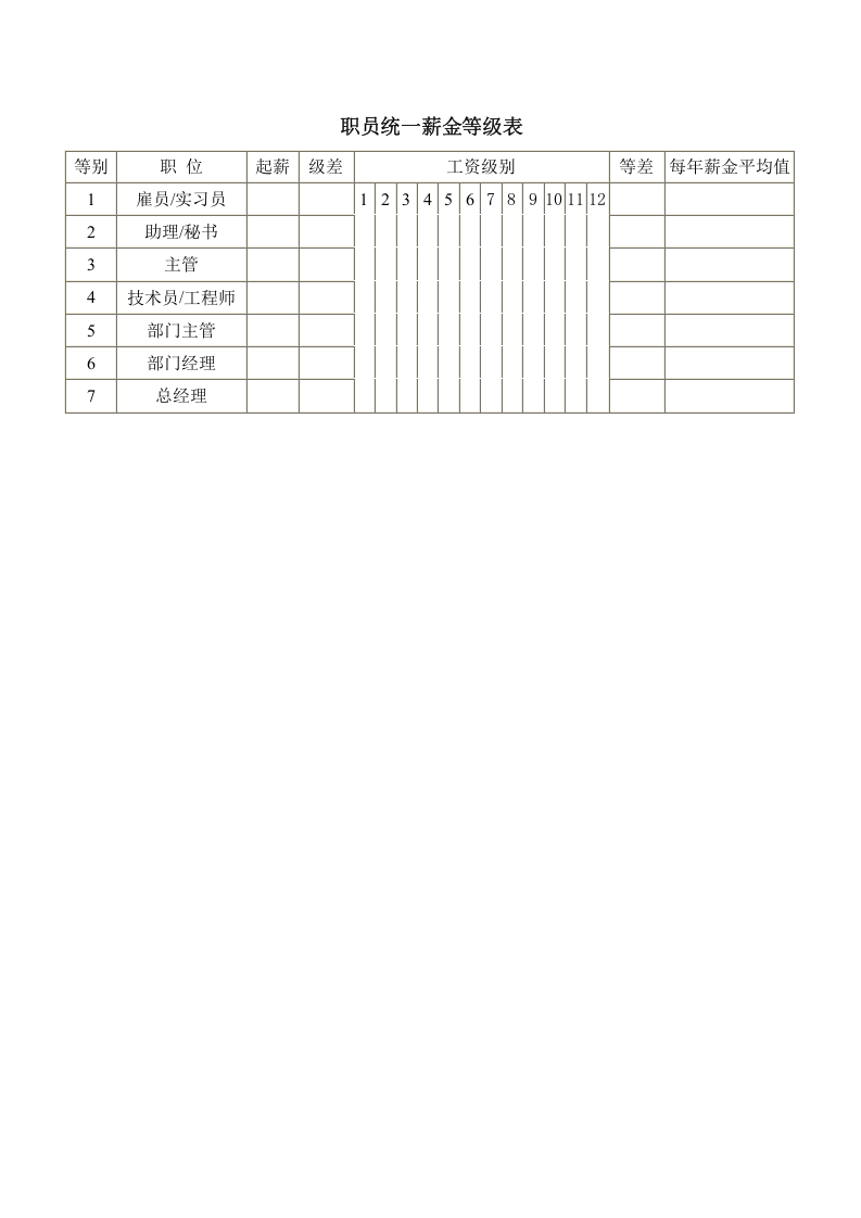 职员统一薪金等级表.doc 第1页