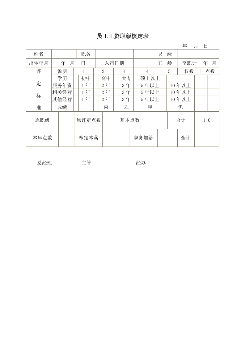 员工工资职级核定表.doc 第1页