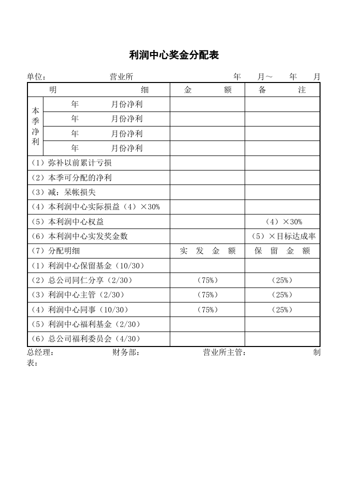 利润中心奖金分配表.doc 第1页