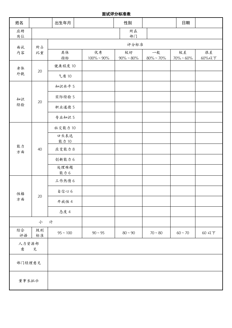 【面试】面试评价表.doc 第1页