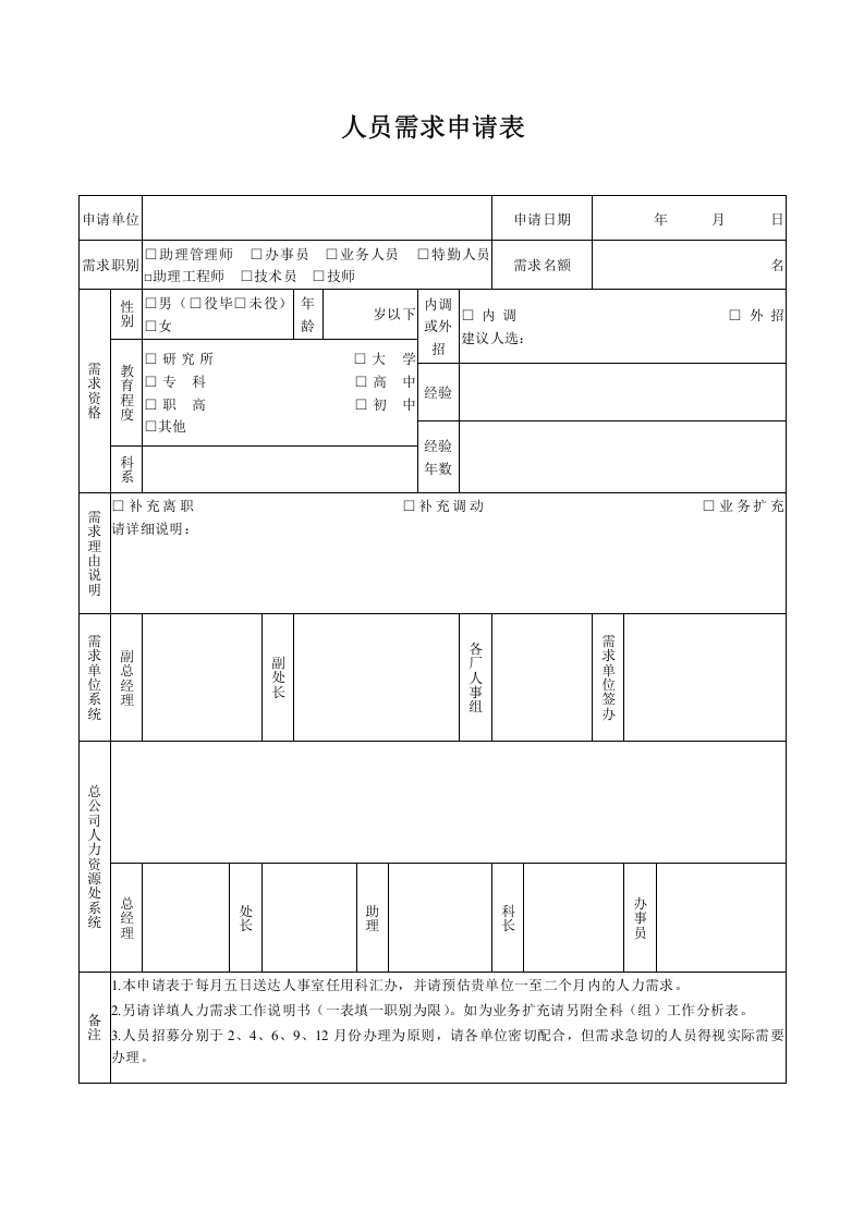 【计划】人员需求申请表.doc 第1页