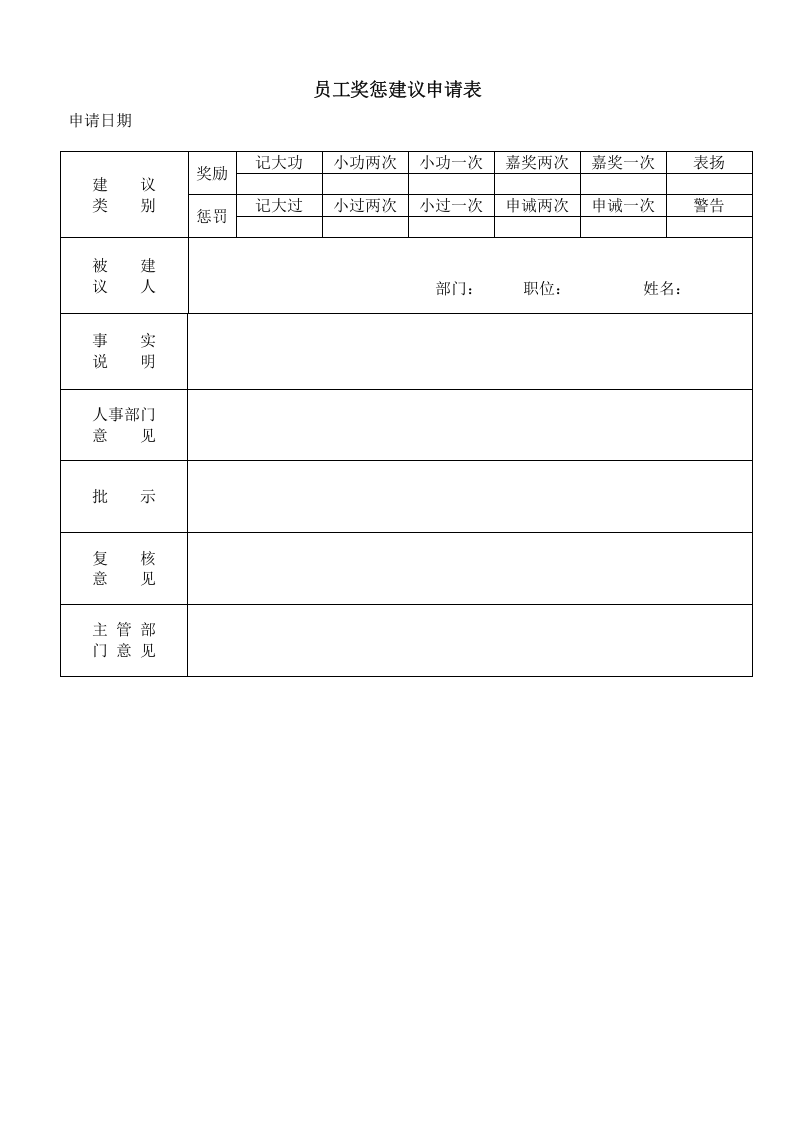 员工奖惩建议申请表.doc 第1页