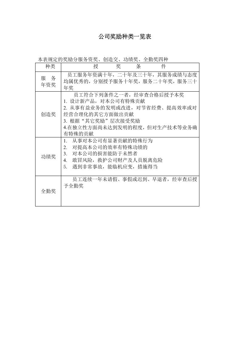 公司奖励种类一览表.doc 第1页