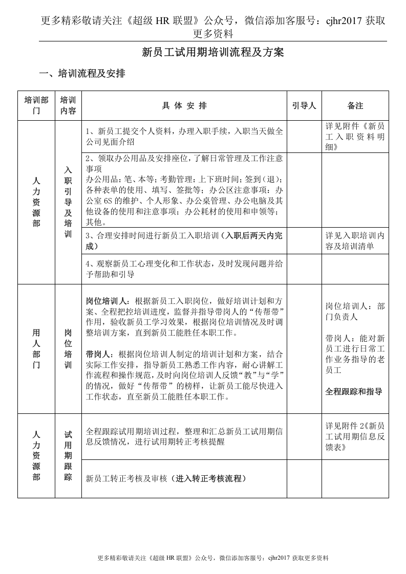 新员工试用期培训流程及方案.doc 第1页