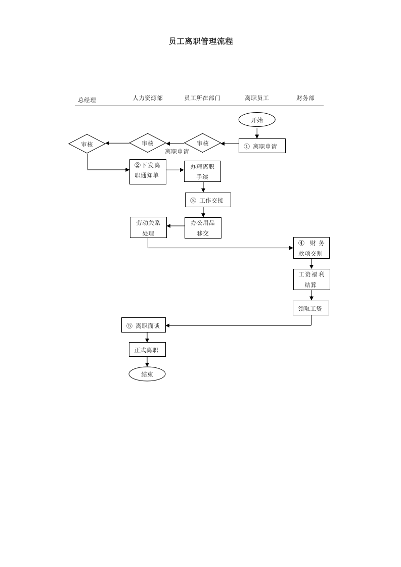 离职交接表新版.docx 第2页