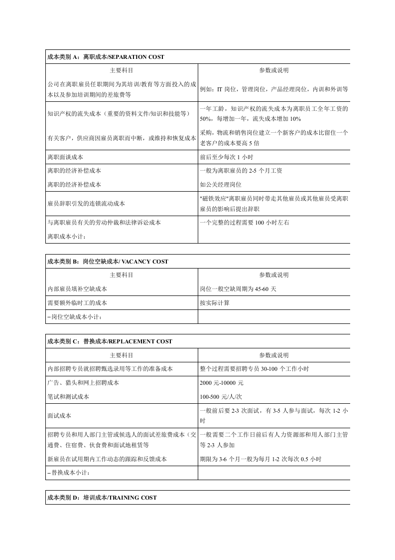 离职雇员成本财务计算列表.doc 第2页
