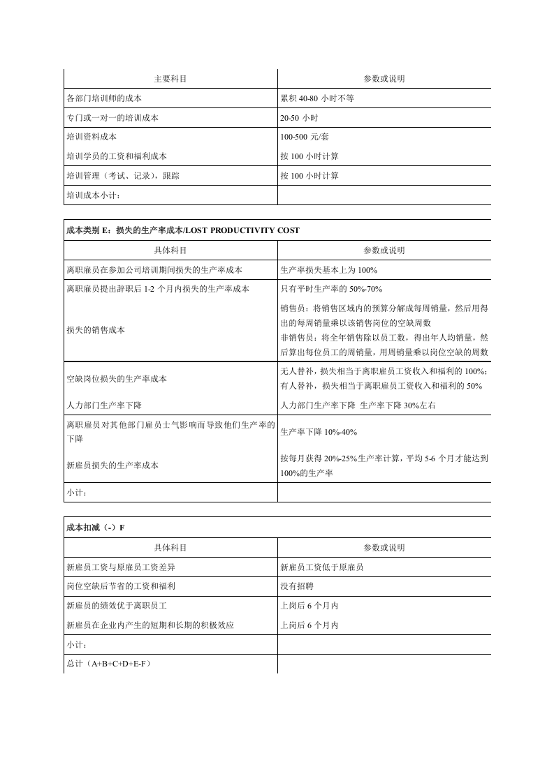 离职雇员成本财务计算列表.doc 第3页