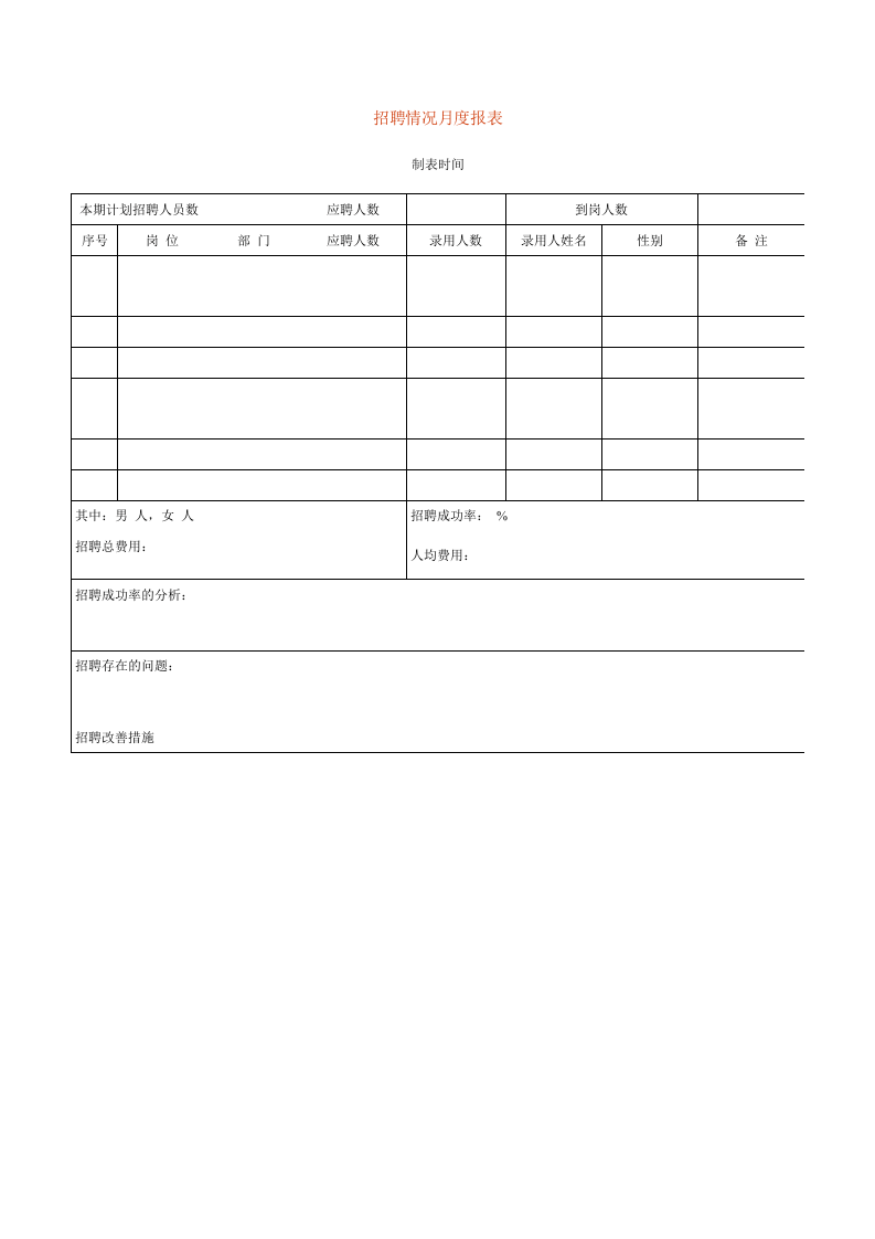 【招聘】招聘情况月度报表.doc 第1页