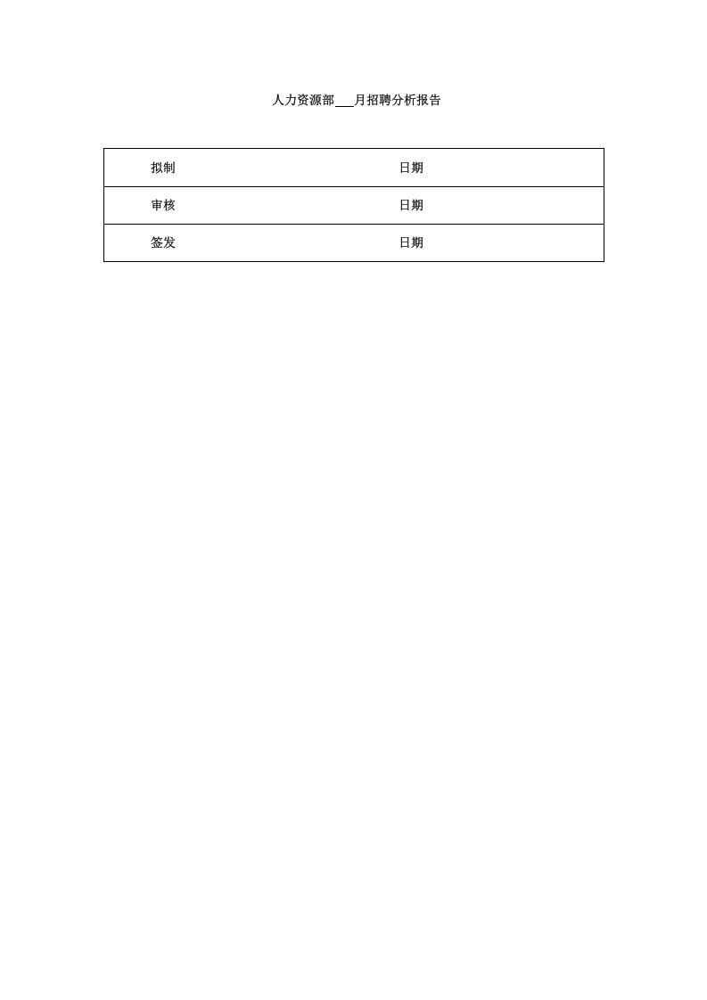 【招聘】招聘分析报告.doc 第1页