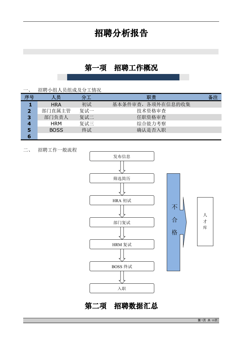 【模板】完整招聘分析报告.doc 第1页