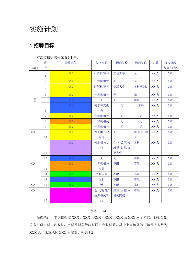 【模板】大型招聘项目策划方案模板2.doc 第2页