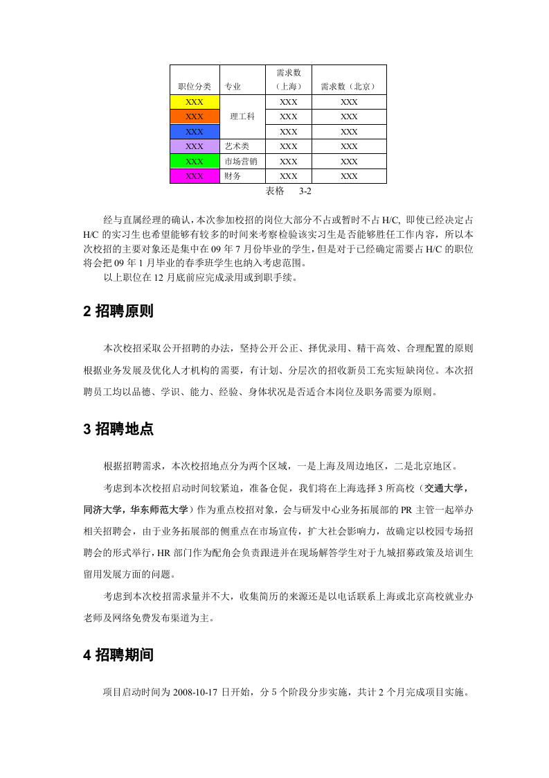 【模板】大型招聘项目策划方案模板2.doc 第3页
