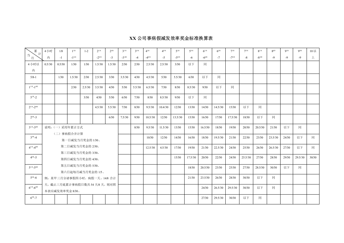 【技巧】事病假减发效率奖金标准换算表.doc 第1页