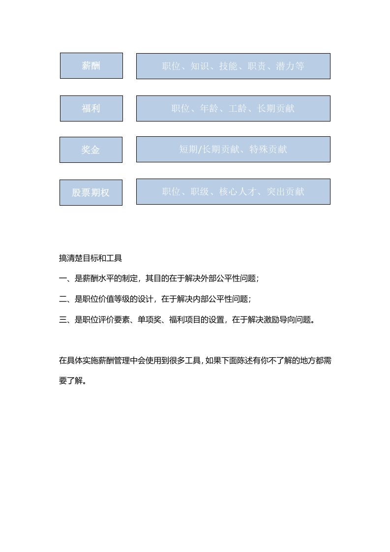 【技巧】HR必学：有关做好薪酬管理的6大诀窍.docx 第3页