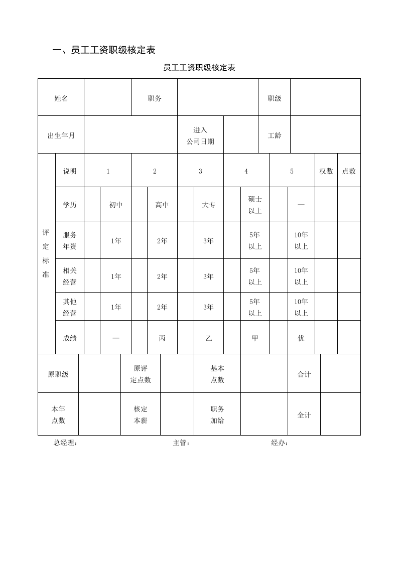 员工工资职级核定表.doc 第1页