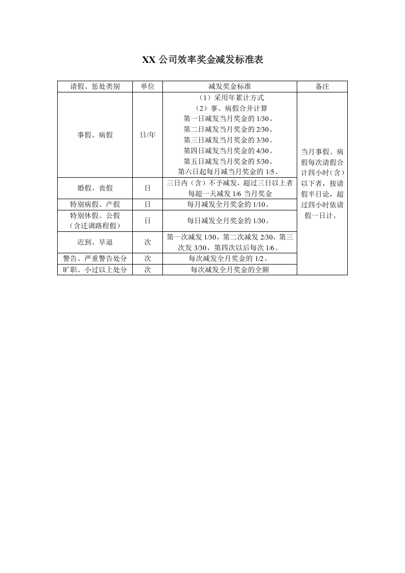 效率奖金减发标准表.doc 第1页