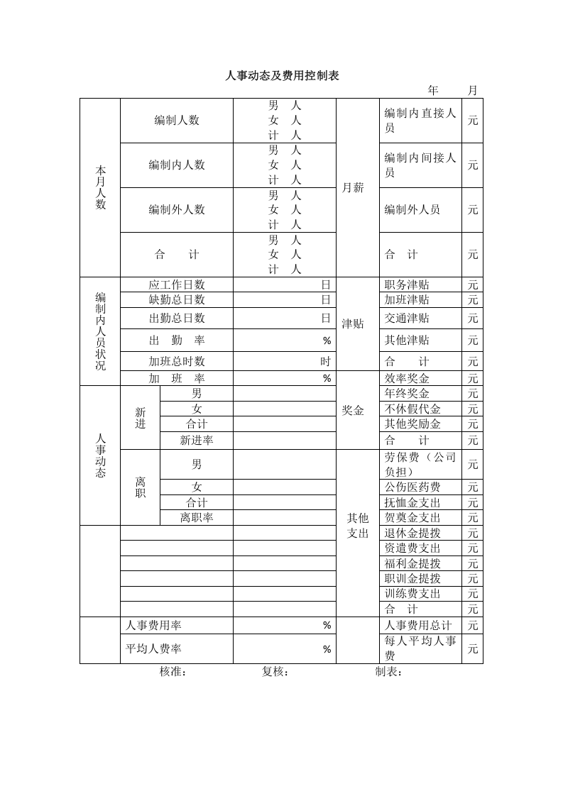 人事动态及费用控制表.doc 第1页