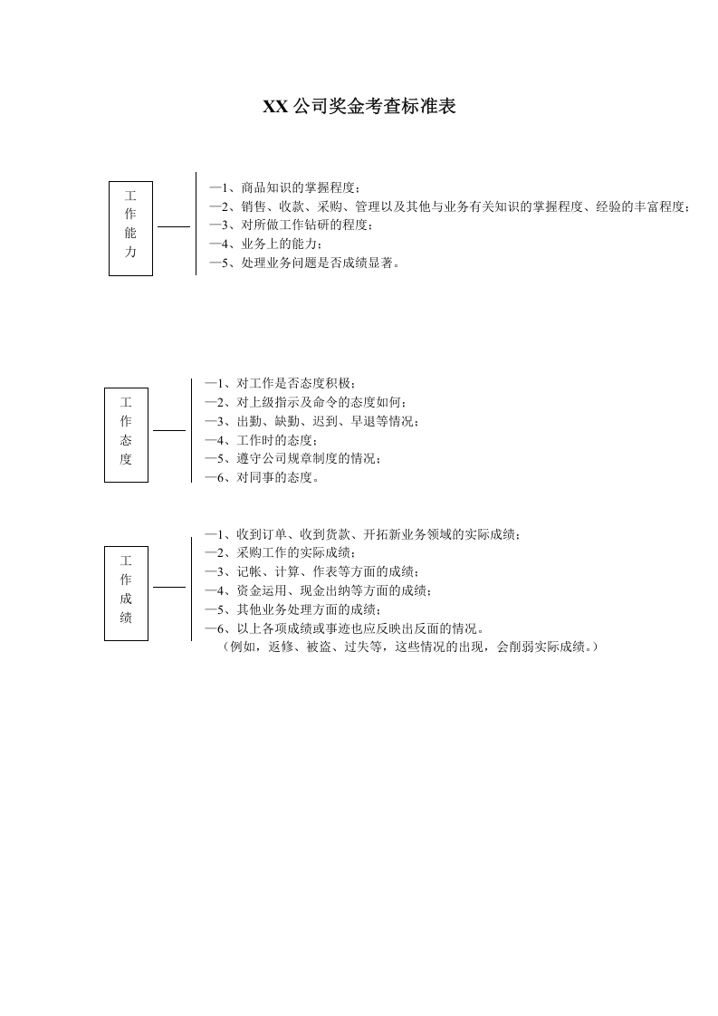 奖金考查标准表.doc 第1页