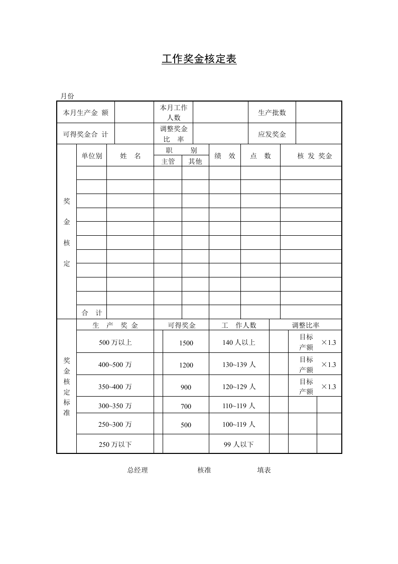 工作奖金核定表.doc 第1页