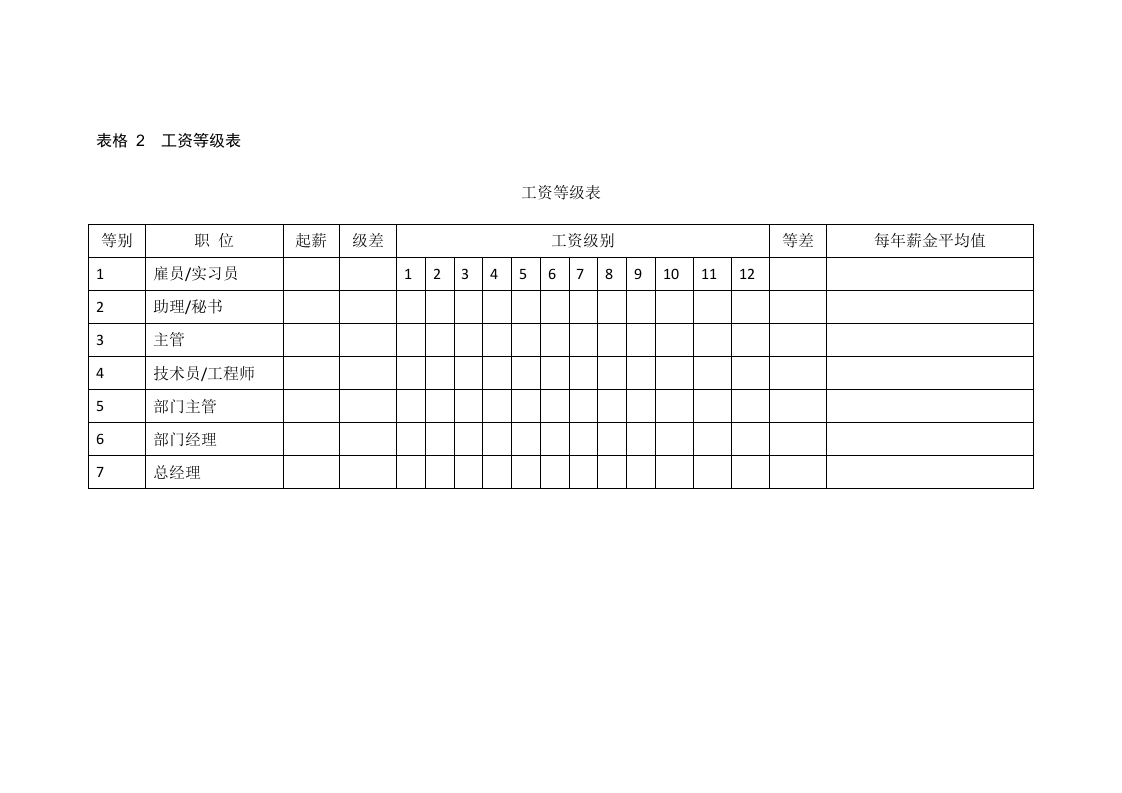 工资等级表.doc 第1页
