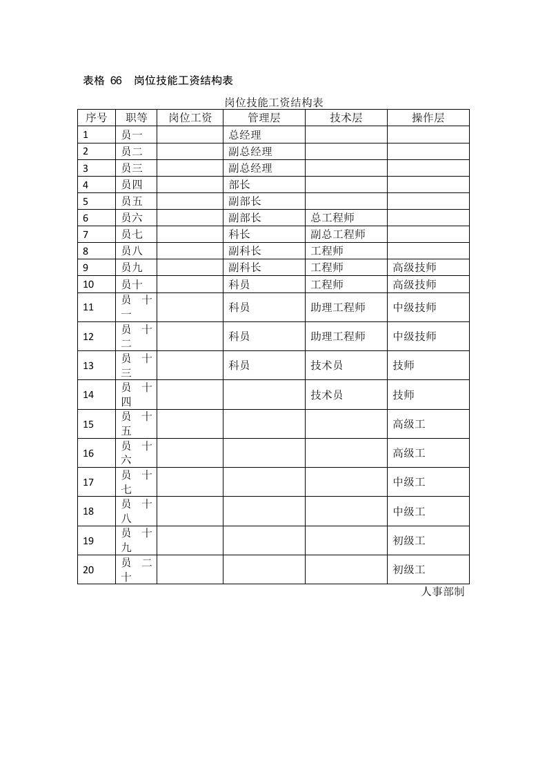 岗位技能工资结构表.doc 第1页