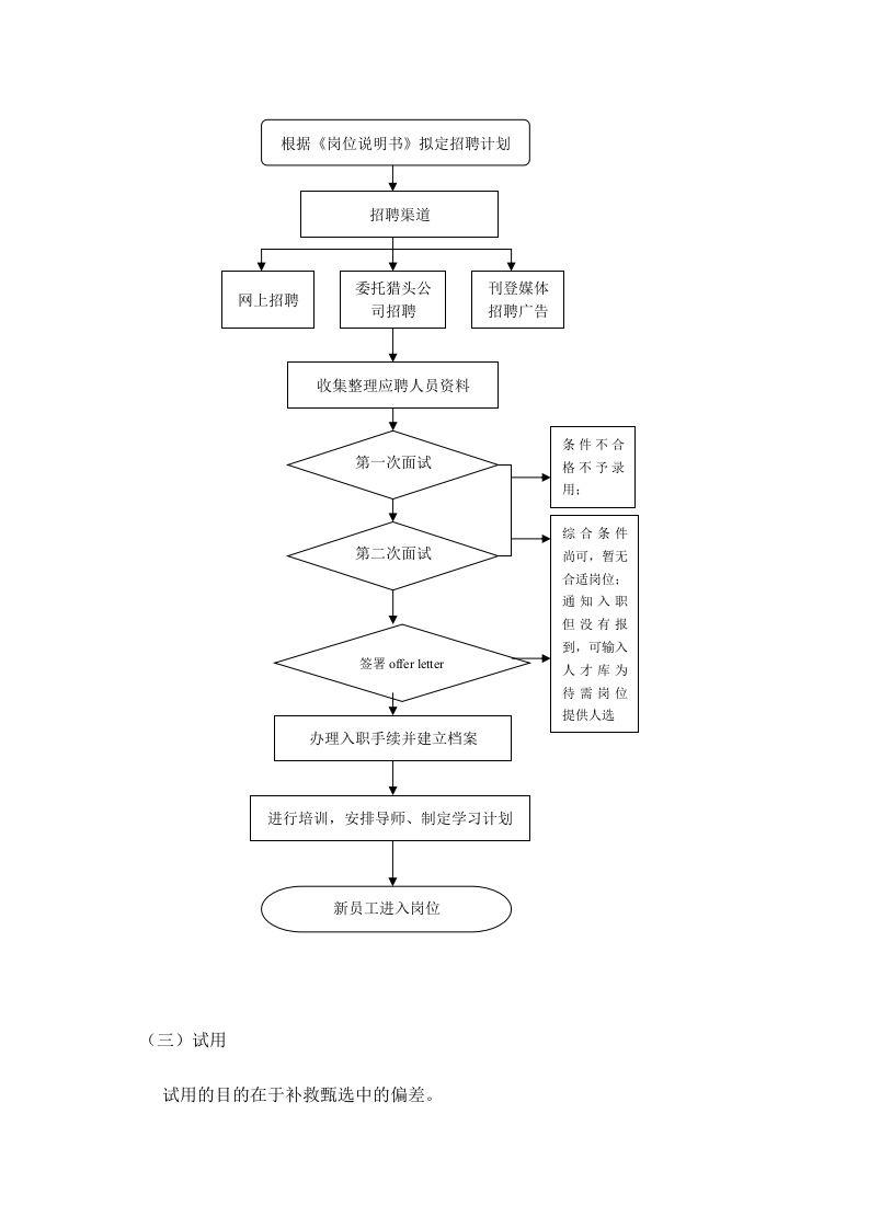 招聘入职离职管理制度.doc 第3页