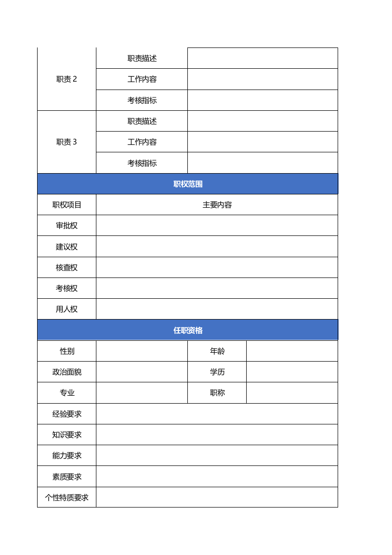 常见岗位说明书模板.doc 第2页