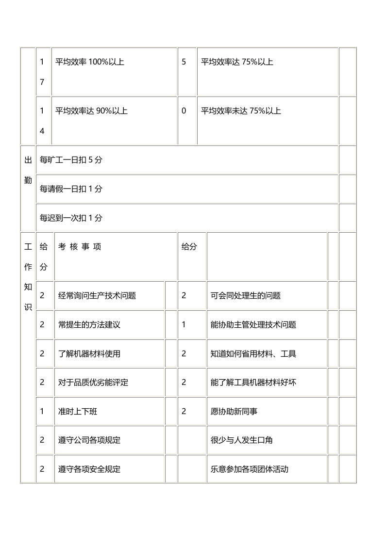 作业员考绩表.docx 第2页