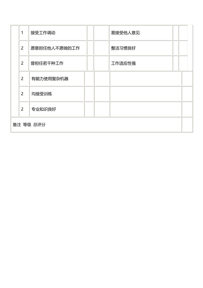 作业员考绩表.docx 第3页
