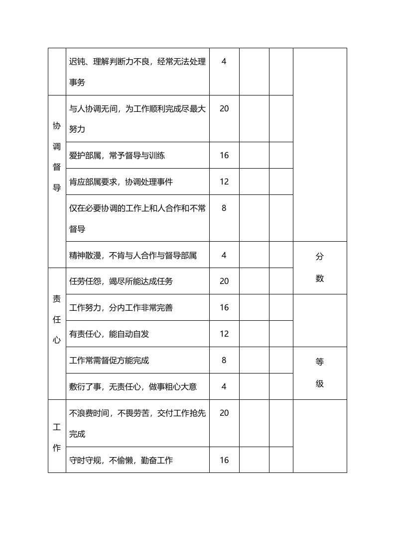 组长、领班绩效评价表.doc 第2页