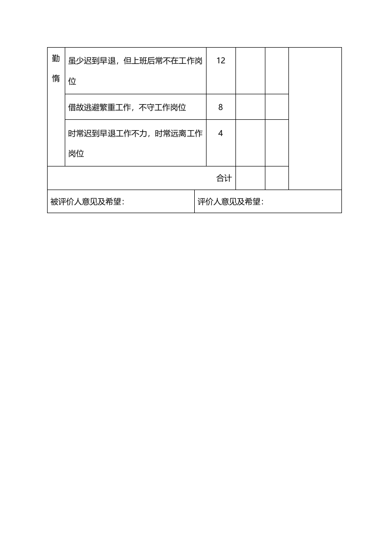 组长、领班绩效评价表.doc 第3页