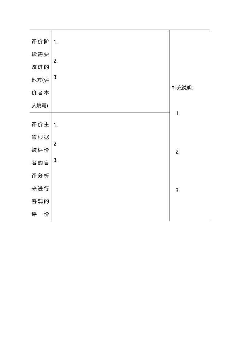 专业人员绩效评价样表（综合素质）.docx 第2页