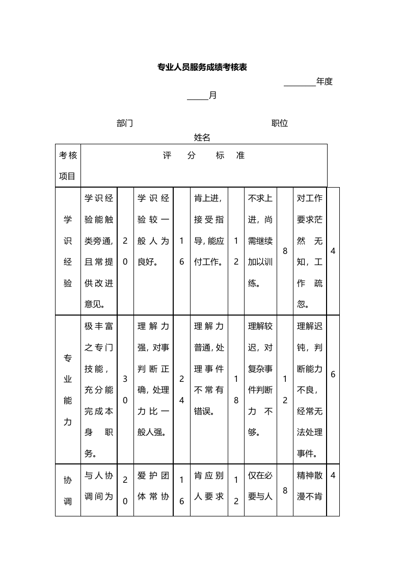 专业人员服务成绩考核表.docx 第1页