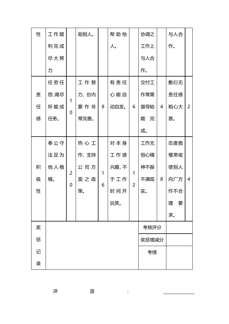 专业人员服务成绩考核表.docx 第2页