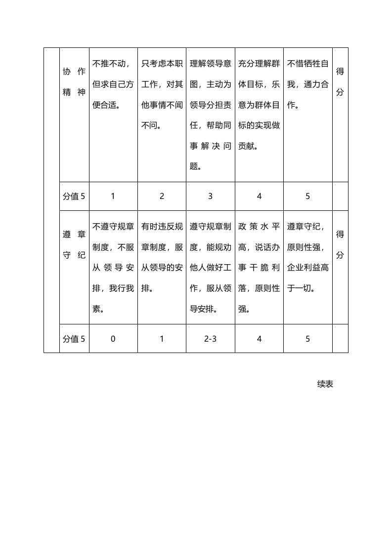 专业技术管理人员年度绩效评价标准.doc 第2页