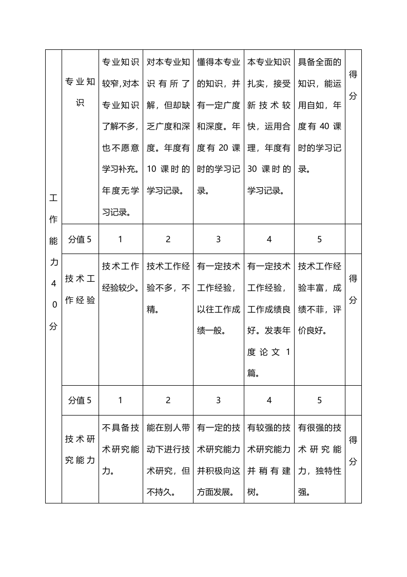 专业技术管理人员年度绩效评价标准.doc 第3页