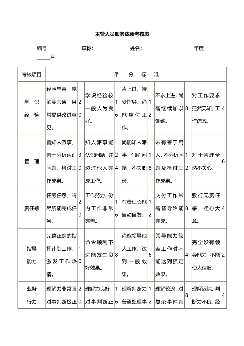 主管人员服务成绩考核表.docx 第1页