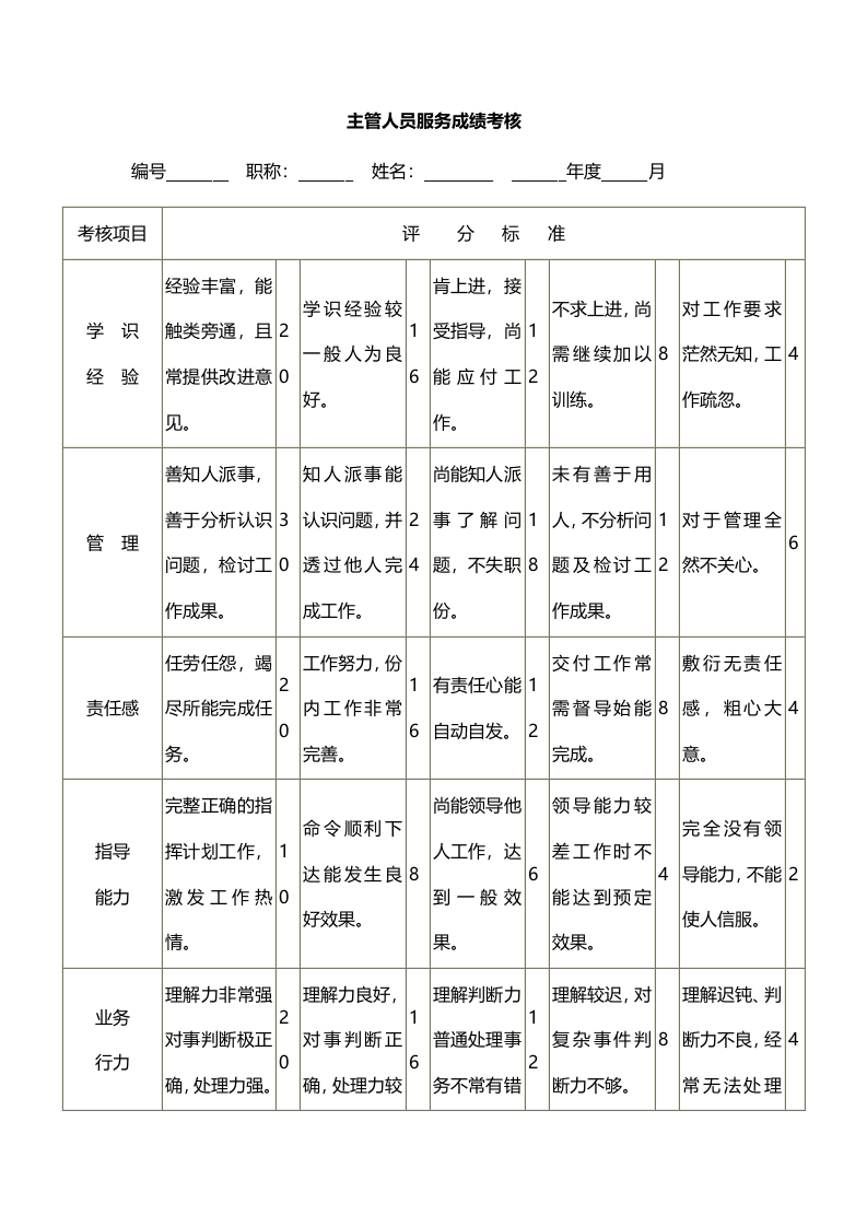 主管人员服务成绩考核.docx 第1页