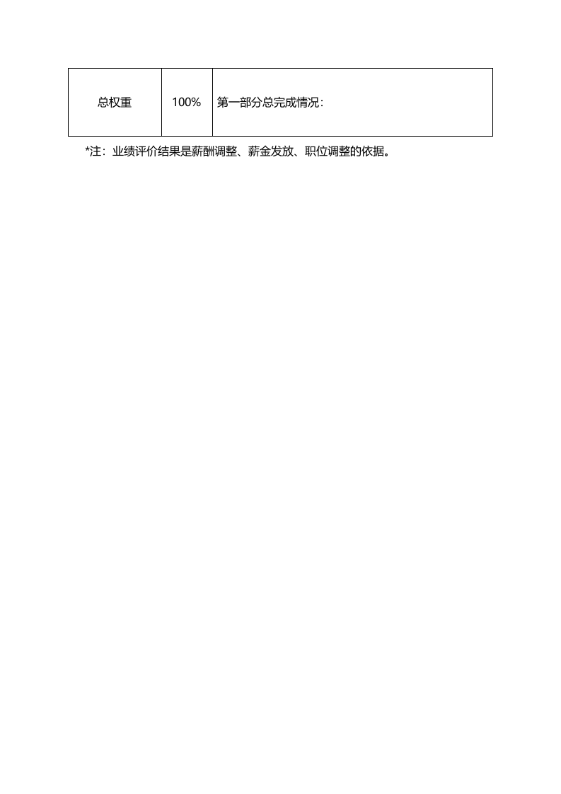 中高层经理业绩评价样表.doc 第2页